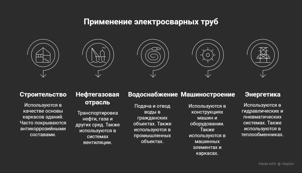 Применение электросварных прямошовных труб