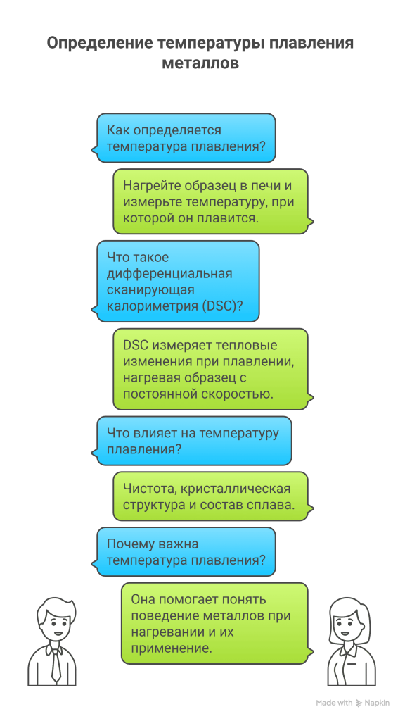 Температура плавления металлов как происходит Температура плавления металлов как происходит